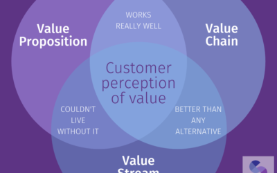 What does value mean to your business?